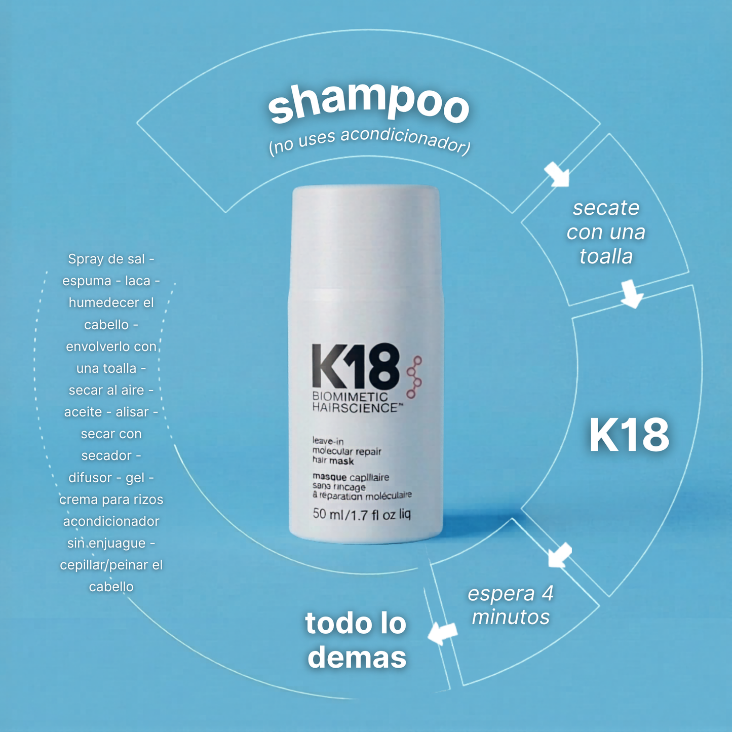 K18 Mascarilla Reparadora Molecular - Repara Tu Pelo En 4 Minutos