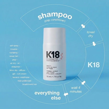 K18 Molecular Hair Repair Mask